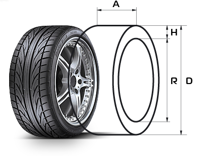 Характеристики шини